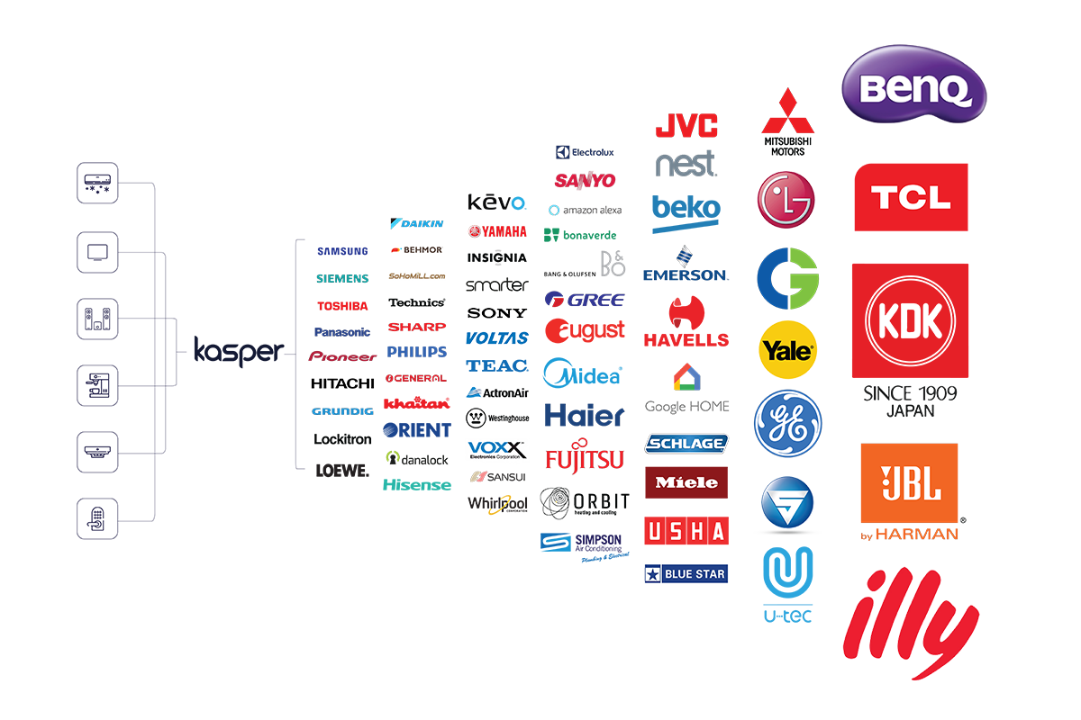 https://www.kasperworld.com/wp-content/uploads/2018/10/kasper-diagram.png